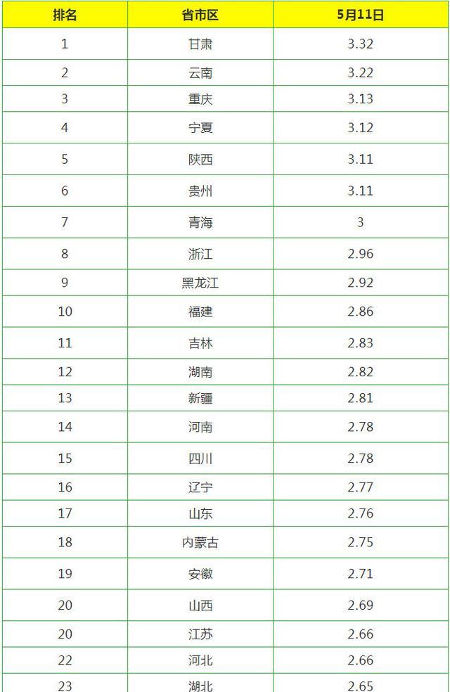 今日雞蛋價(jià)格動(dòng)態(tài)，科技智能監(jiān)控重塑市場(chǎng)新紀(jì)元