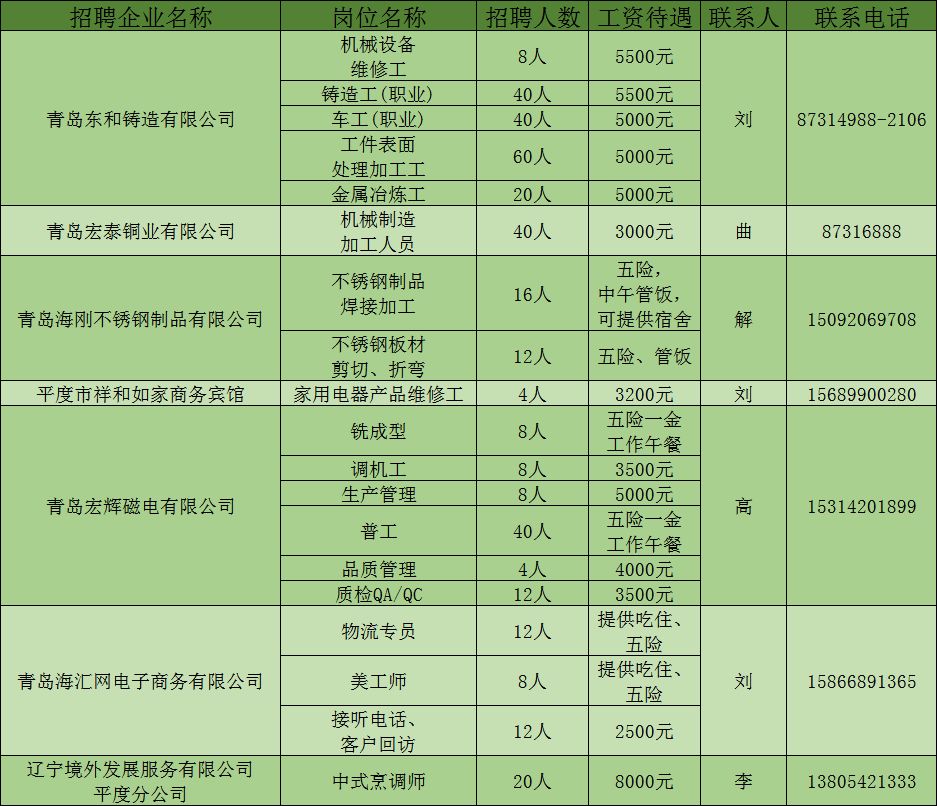 平度最新招聘信息，科技引領(lǐng)未來，智能招聘新時(shí)代開啟
