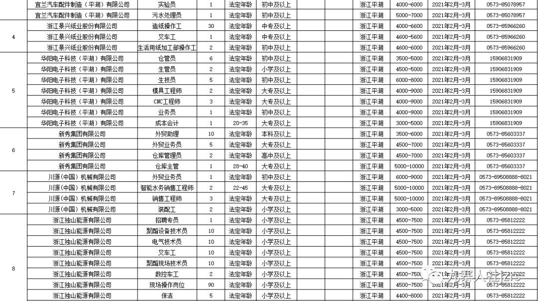 西安戶縣最新招聘信息回顧，地域發(fā)展與時代脈搏同步前行