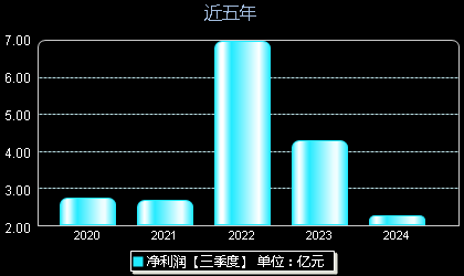創(chuàng)維數(shù)字股票最新動(dòng)態(tài)，掌握股市動(dòng)態(tài)的步驟指南