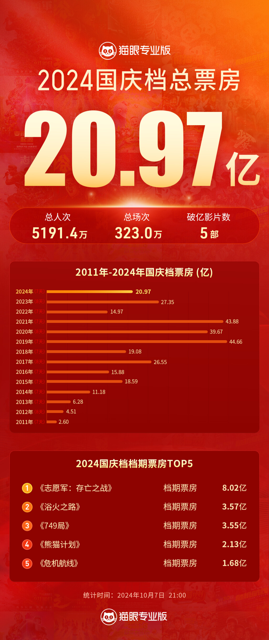 工礦燈具 第134頁