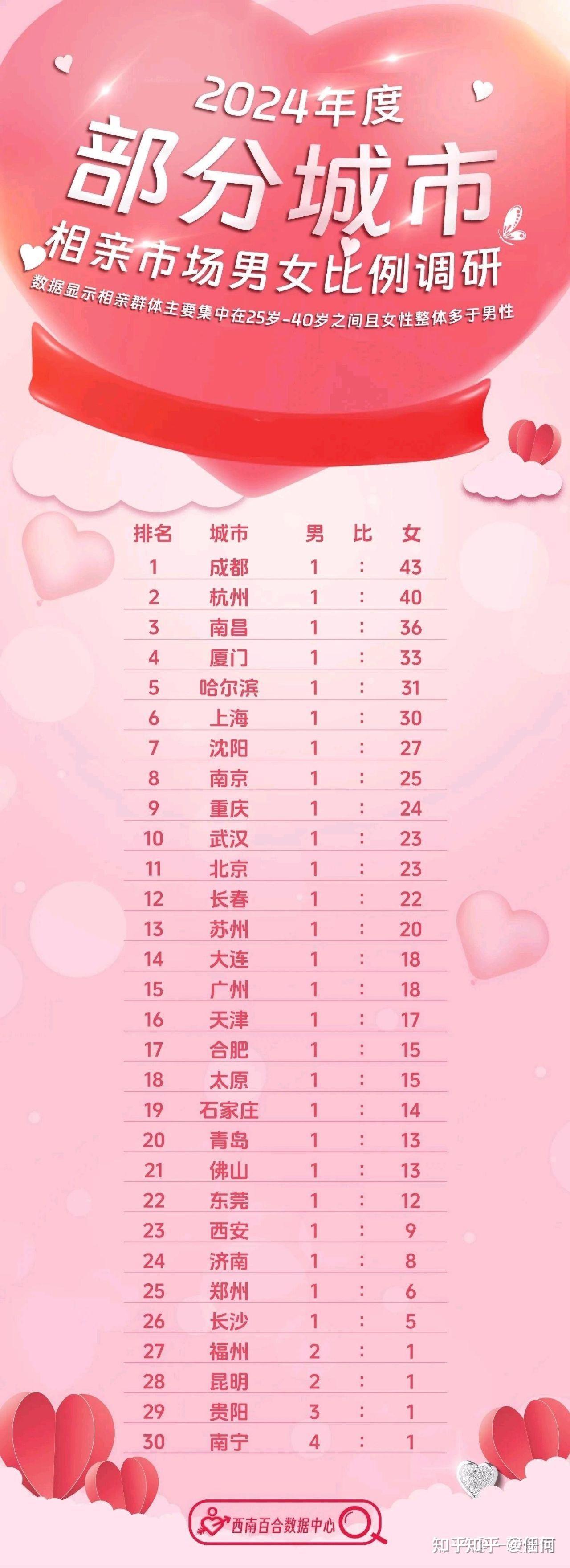 最新剩女，時(shí)代標(biāo)簽與自我選擇的交織