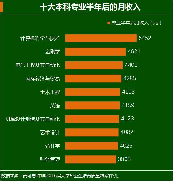 最新職業(yè)排行，時(shí)代風(fēng)向標(biāo)與未來航標(biāo)探索