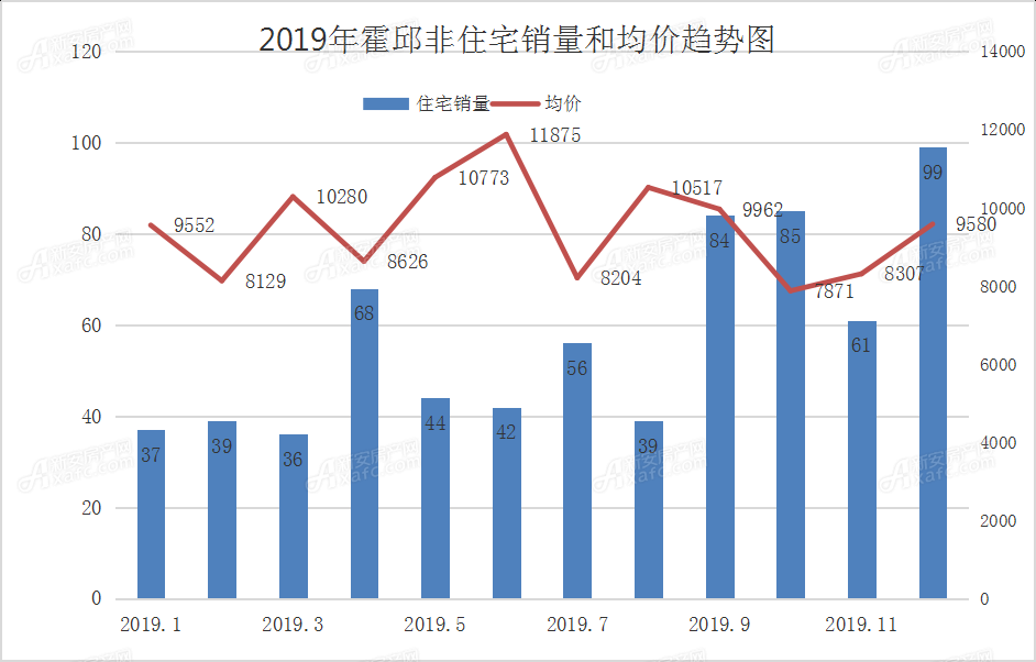 霍邱房價(jià)最新開盤，探尋新篇章的置業(yè)機(jī)遇