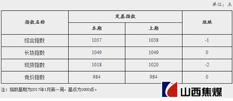 燈飾燈具 第131頁(yè)
