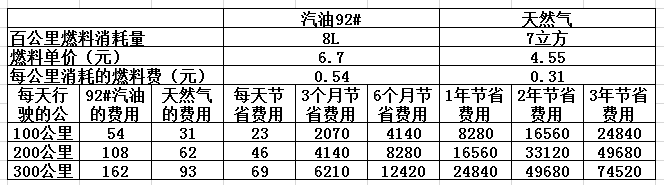 CNG價格最新查詢，背景、影響與地位分析