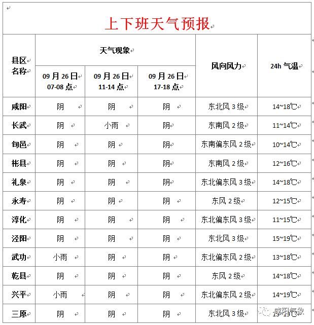 興平最新天氣預報，氣象變化早知道