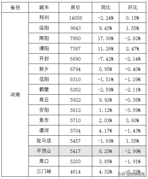 平頂山房價最新動態(tài)，友情、家庭與溫馨的日常生活故事回顧