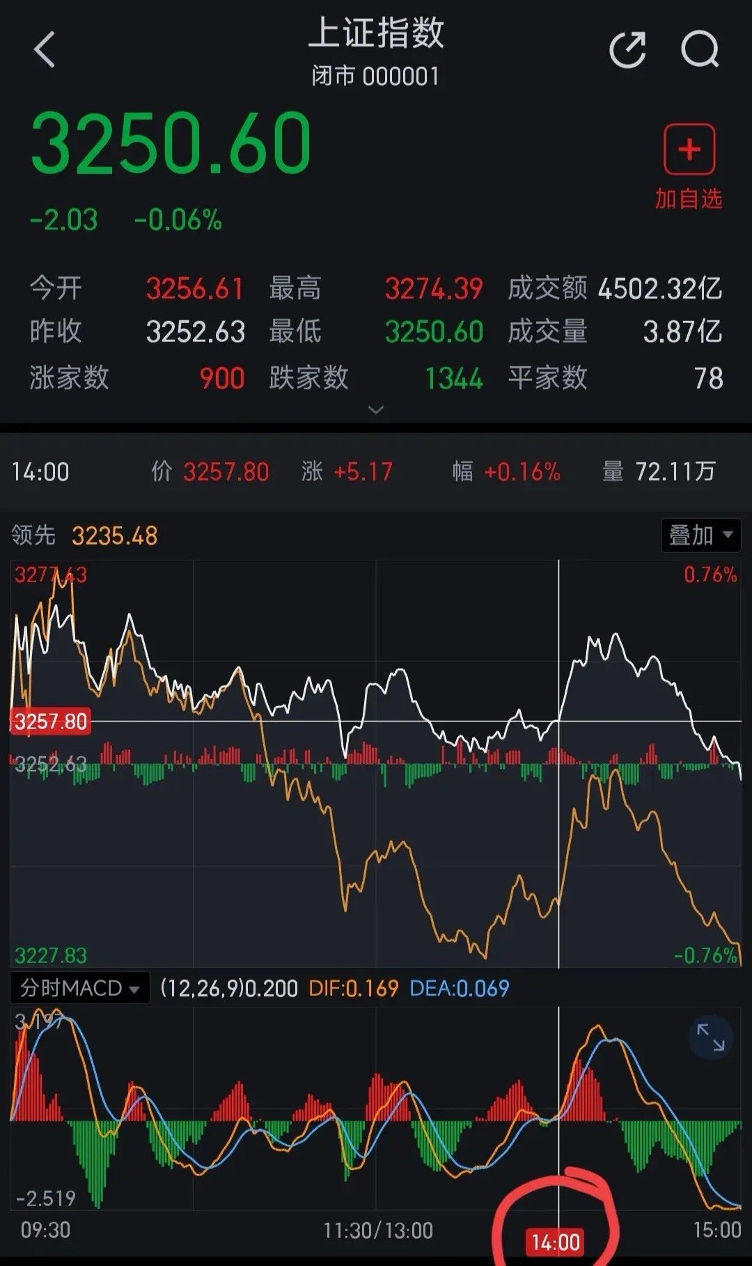 中國(guó)股市最新消息新聞重磅更新，股市動(dòng)態(tài)與趨勢(shì)分析????