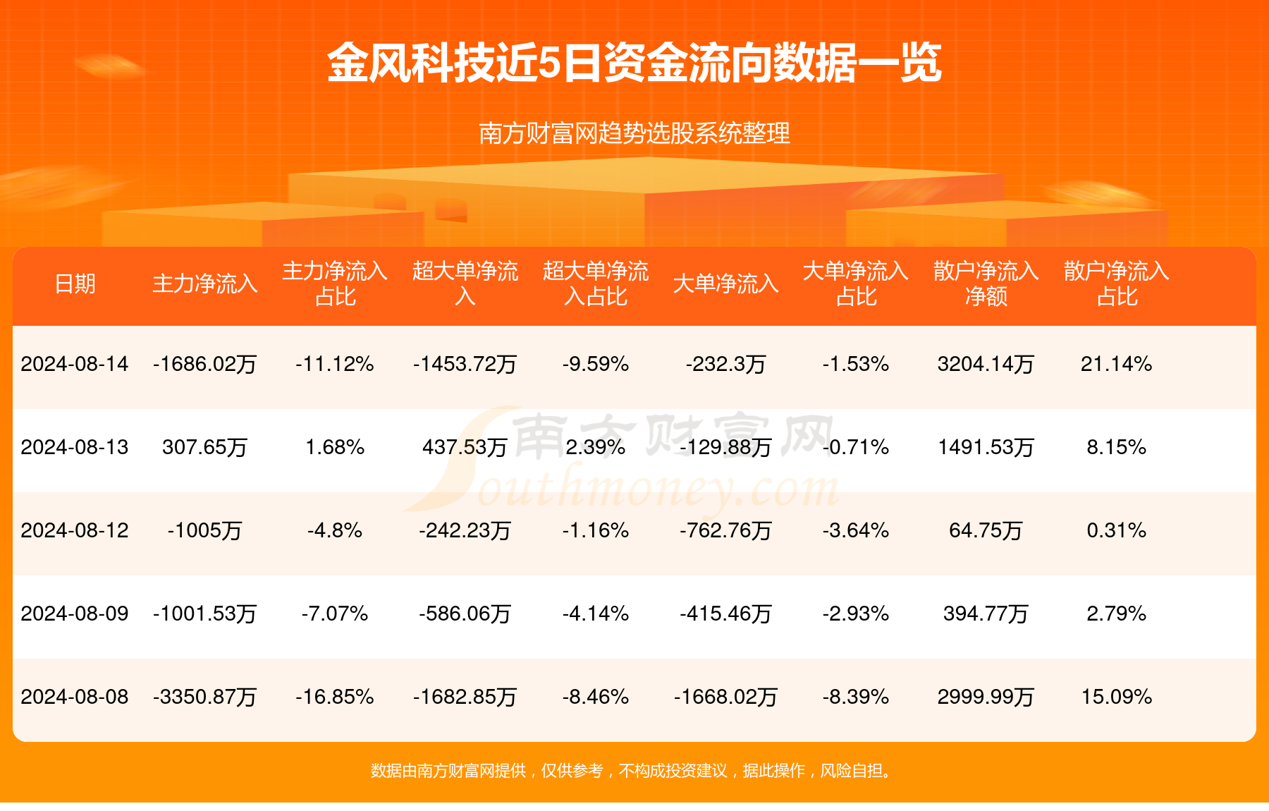 金風(fēng)科技股票最新動態(tài)，與自然美景的旅行對話