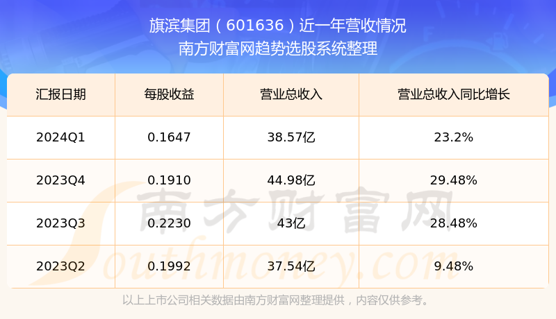 旗濱集團(tuán)股票最新動(dòng)態(tài)，變化帶來自信，學(xué)習(xí)鑄就未來之路