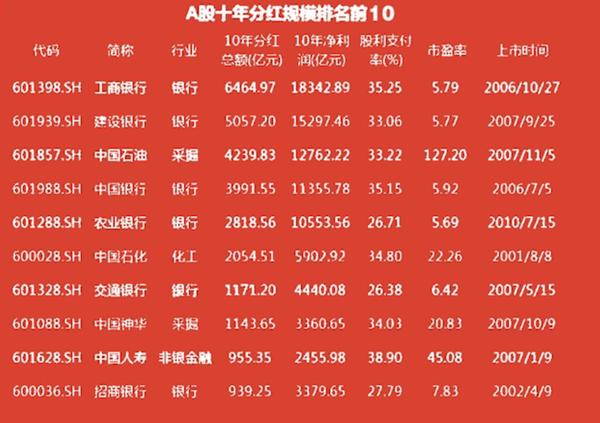 科技革新引領投資新紀元，最新分紅股票一覽
