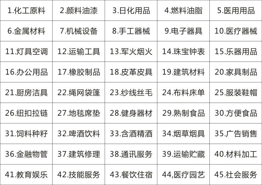 商標(biāo)最新分類，變化中的學(xué)習(xí)，自信與成就的力量之源