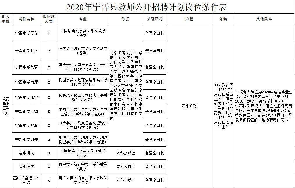 寧晉圈最新招聘，變化帶來自信，學(xué)習(xí)鑄就未來之路