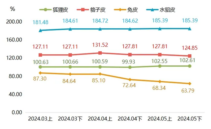 最新貉皮價格行情，市場走勢與友情交織的小插曲