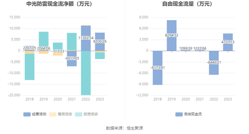 中光防雷最新動態(tài)揭秘，最新消息一覽???
