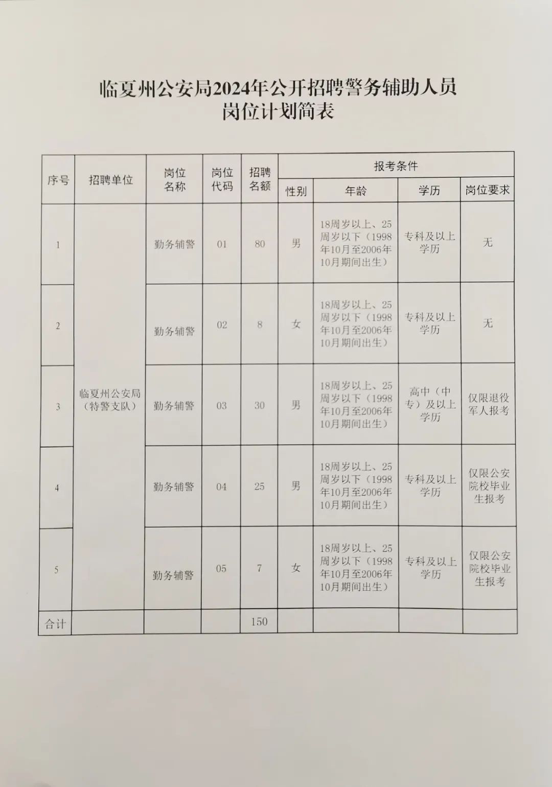 舒蘭招聘網(wǎng)最新招聘，科技引領(lǐng)未來(lái)，智能招聘新紀(jì)元開啟