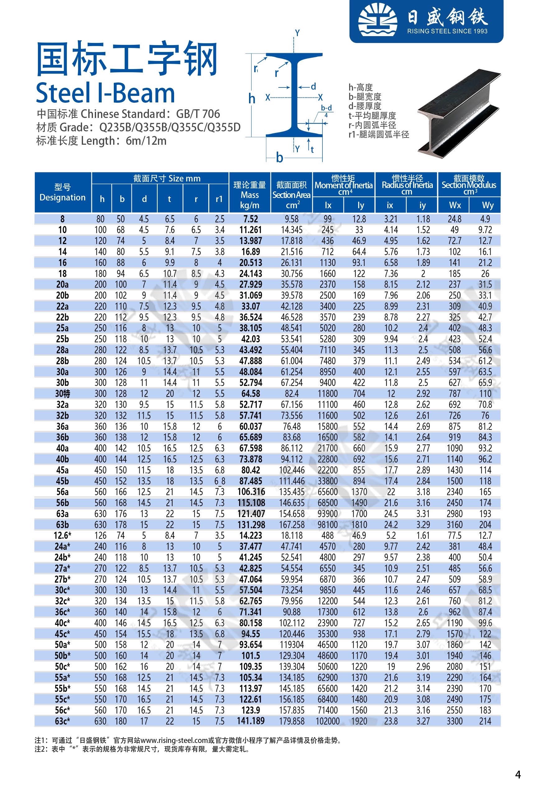 工字鋼最新國家標(biāo)準(zhǔn)詳解，詳細(xì)步驟指南與操作指南