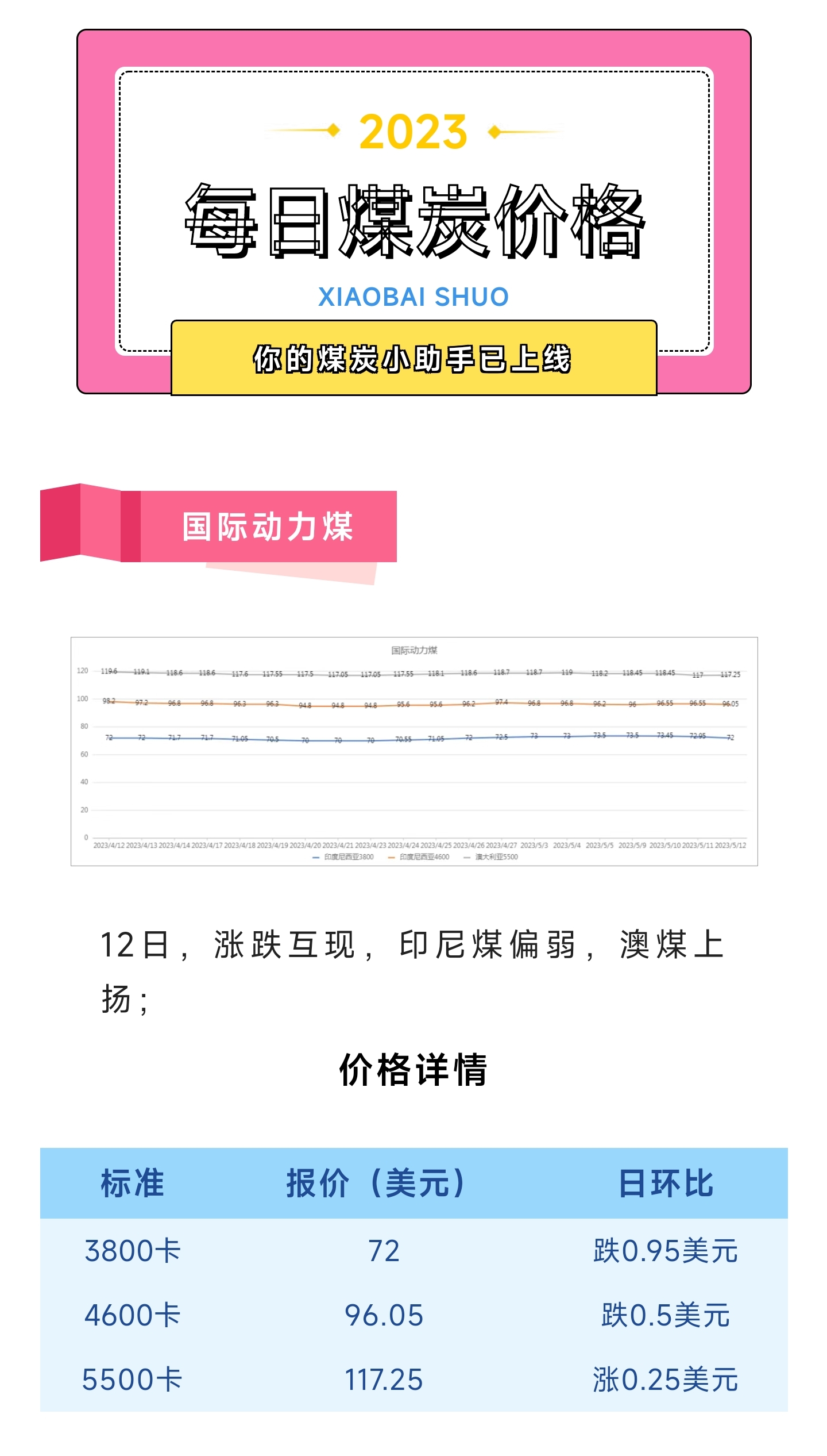 今日煤炭價(jià)格動(dòng)態(tài)，探尋內(nèi)心平靜的煤炭之旅