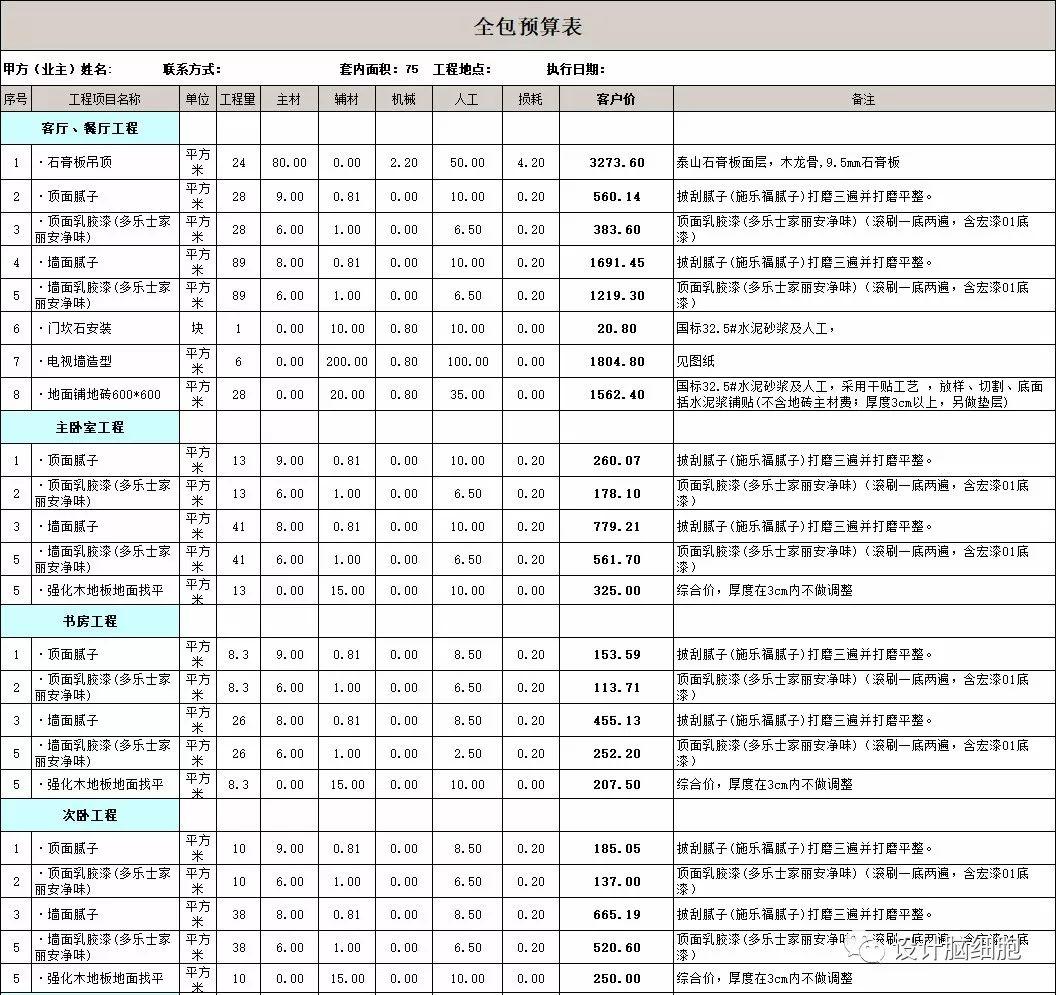 裝修公司最新報價揭秘，打造溫馨小窩背后的故事