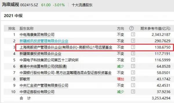 高毅最新持股揭秘，投資風(fēng)向標(biāo)已指向何方？
