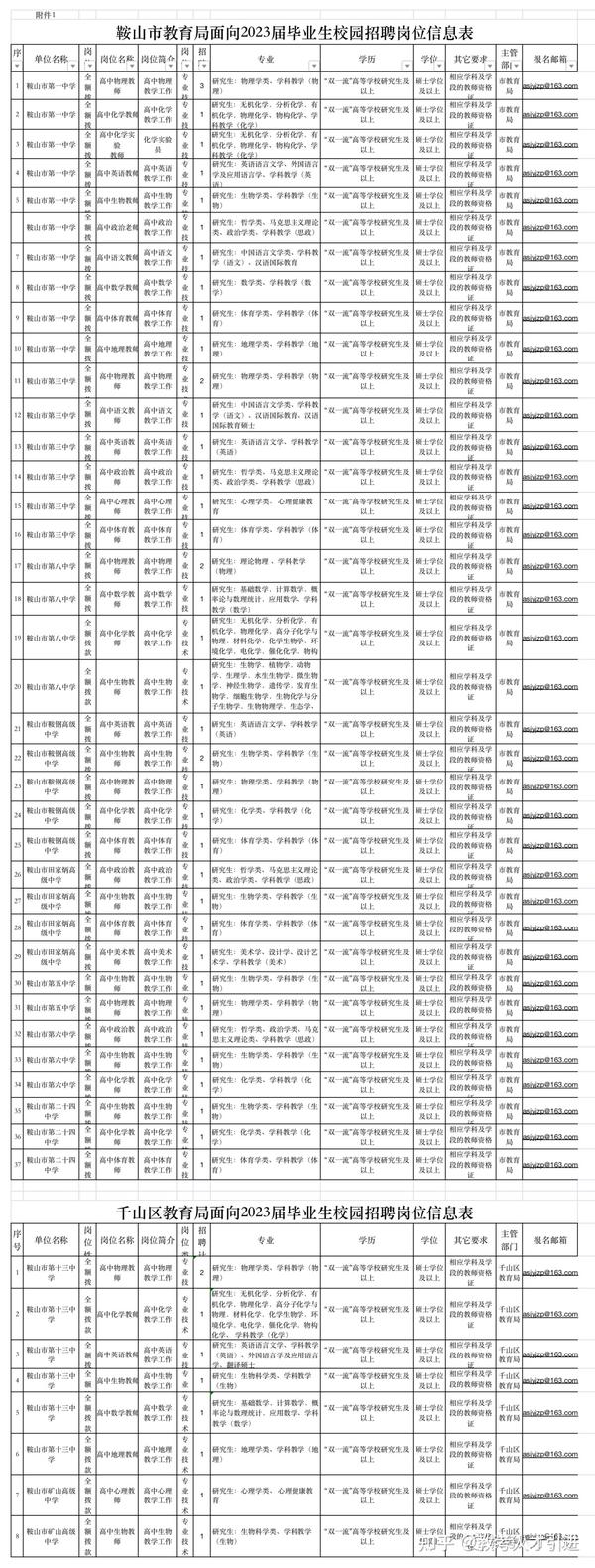 鞍山夜班招聘神器引領(lǐng)生活新篇章！
