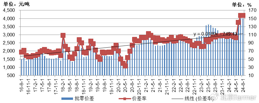 土豆最新價(jià)格走勢詳解，如何跟蹤價(jià)格變化并掌握最新動(dòng)態(tài)
