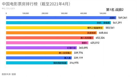 電影最新票房排行，歡笑與感動的觀影之旅啟程！