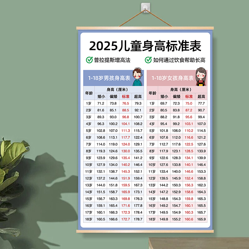 最新兒童身高，時(shí)代進(jìn)步下的孩子成長印記