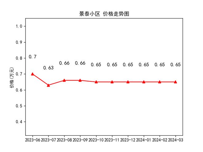 隴西最新房價走勢及購房指南，市場動態(tài)與前景展望