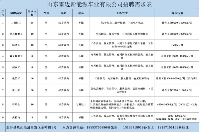 金鄉(xiāng)最新招工信息，開(kāi)啟職業(yè)新篇章，實(shí)現(xiàn)夢(mèng)想與自信同步提升