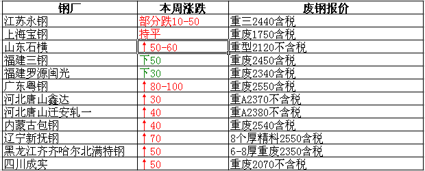 衡陽廢鐵最新報價，重塑資源價值，科技引領(lǐng)未來生活新篇章