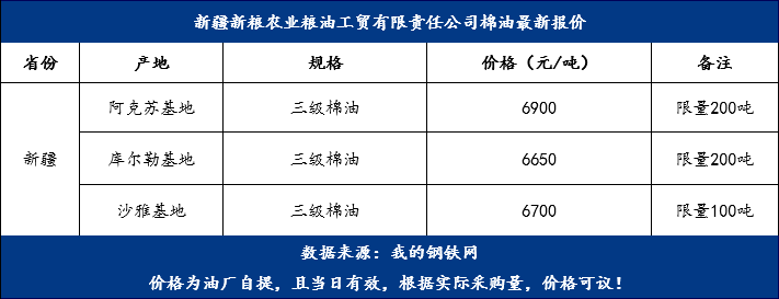 棉油最新價格，變化中的機(jī)遇，成就夢想的燃料之路