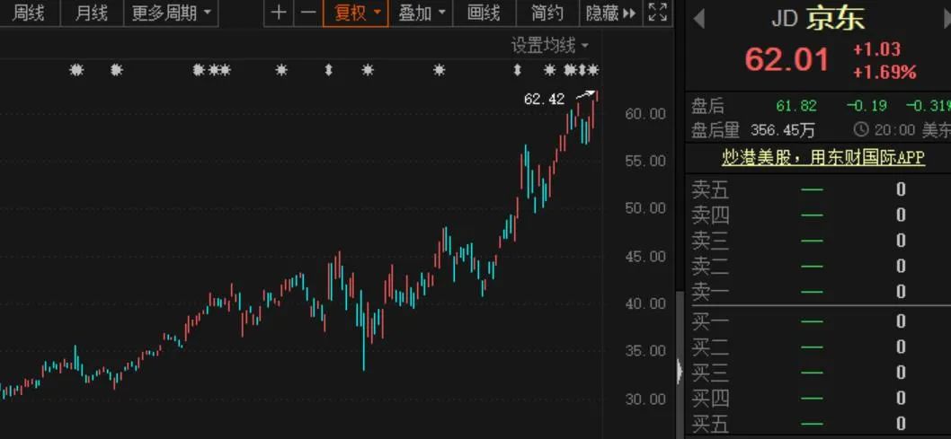 京東最新股價動態(tài)與小巷深處的意外發(fā)現(xiàn)