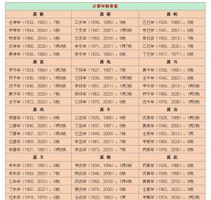 揭秘最新稱骨算命，洞悉命運(yùn)之書，掌握未來(lái)走向的神秘鑰匙??