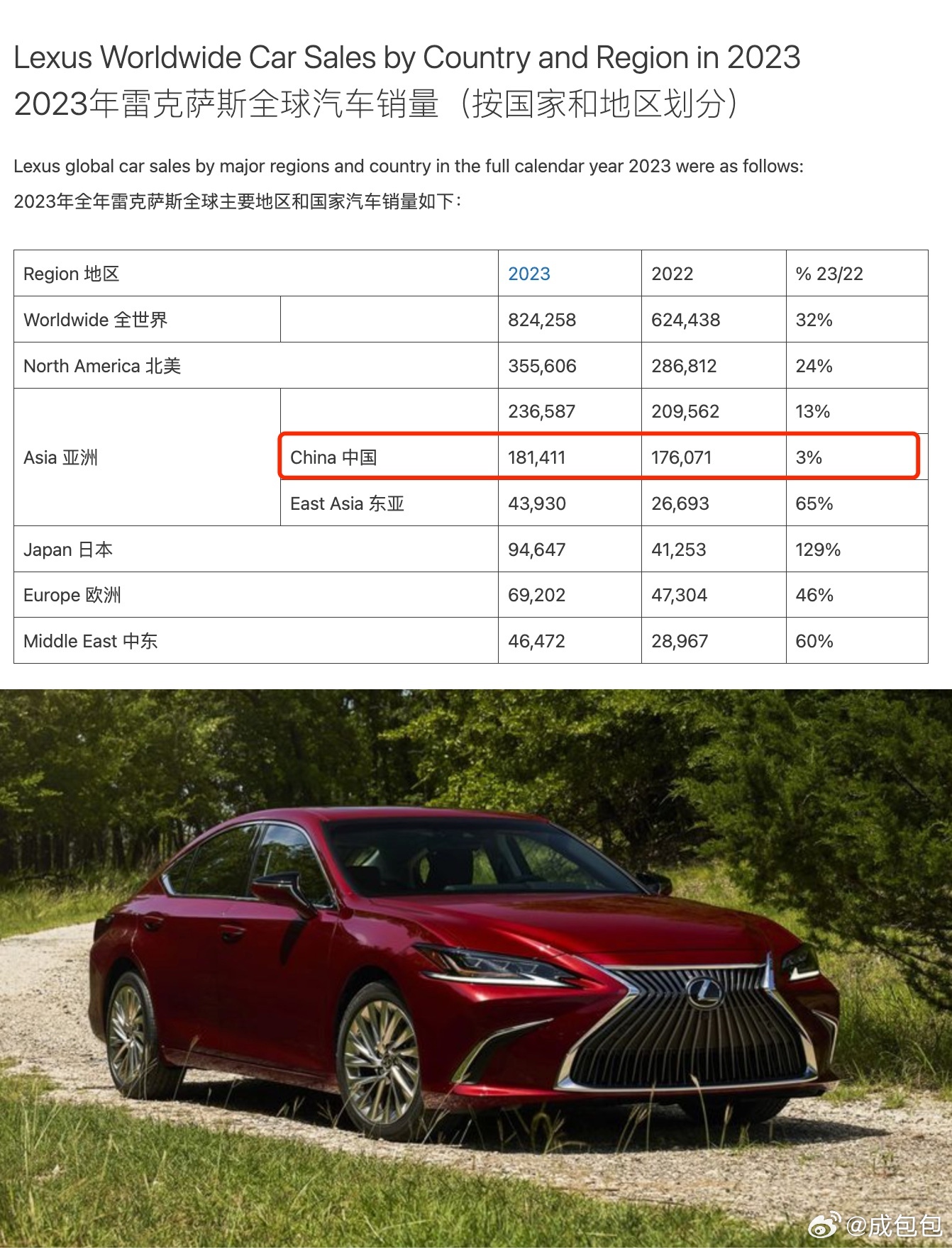 雷克薩斯最新銷量，時代之光下的豪華車市場領(lǐng)軍者
