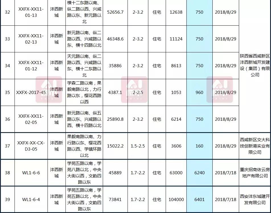 曲江房?jī)r(jià)動(dòng)態(tài)，科技重塑居住夢(mèng)想，未來(lái)生活新篇章體驗(yàn)報(bào)告