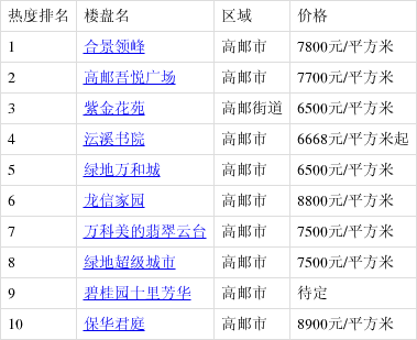 廣場(chǎng)燈具 第72頁(yè)