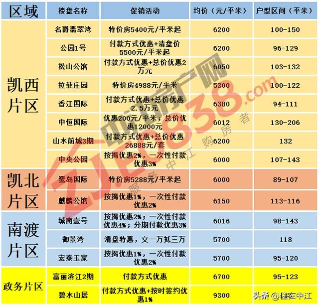 揭秘中江最新房?jī)r(jià)，重磅更新，不容錯(cuò)過(guò)！