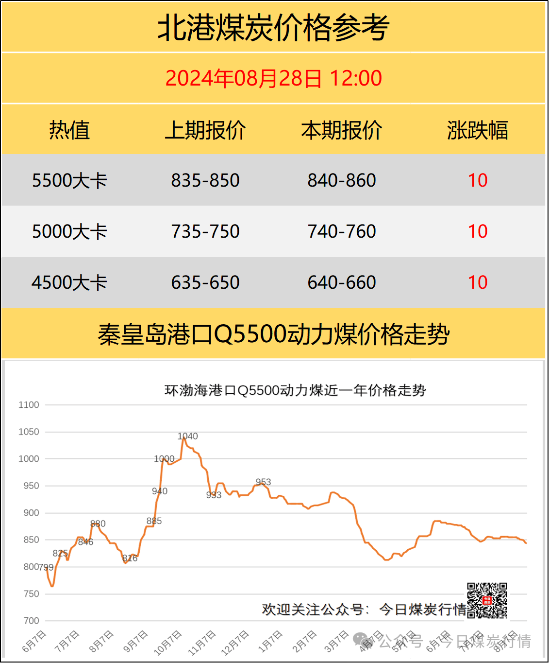 國內(nèi)煤炭最新價(jià)格概覽，最新煤炭市場動態(tài)分析！