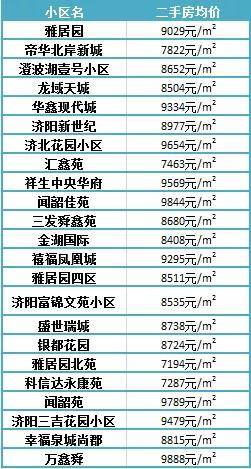 濟(jì)陽(yáng)最新樓盤(pán)，投資置業(yè)的優(yōu)選之地