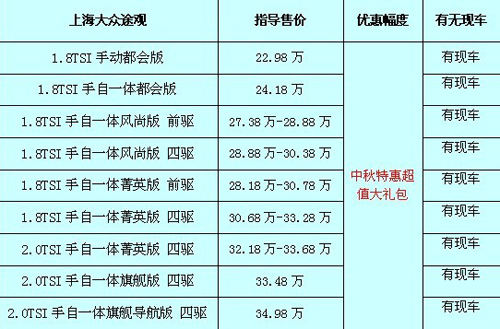 途觀最新價(jià)格及購車指南，預(yù)算規(guī)劃與購車決策參考
