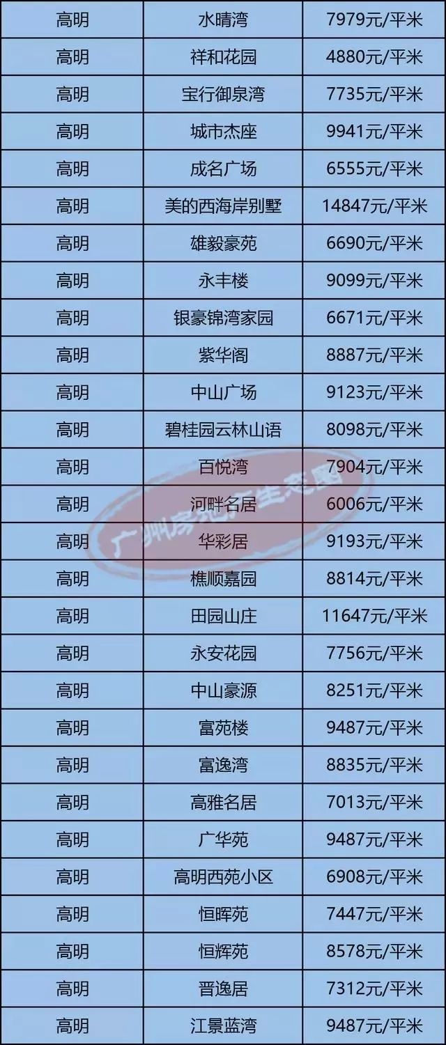 高明最新房?jī)r(jià)揭秘，小巷深處的隱藏價(jià)值