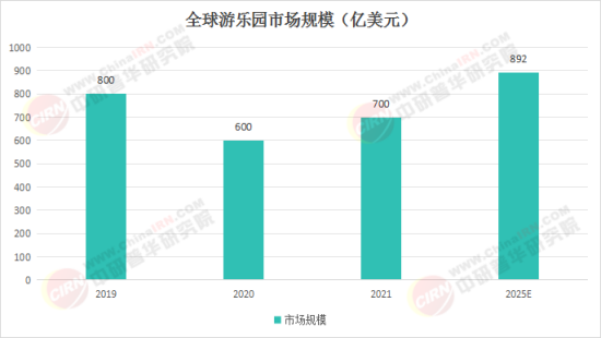 夢幻樂園奇遇，揭秘2025最新娛樂項目