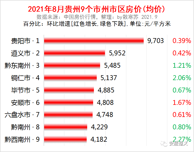 貴定最新房價(jià)走勢及深度分析