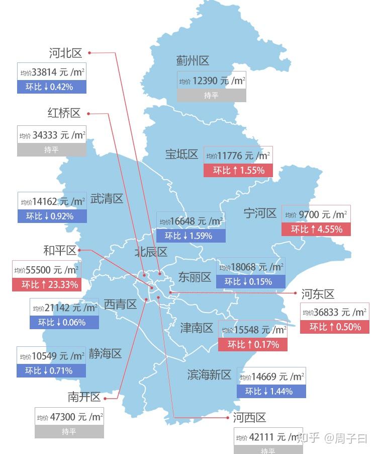 寧河最新房價(jià)，科技重塑居住夢(mèng)想，開啟未來生活新篇章