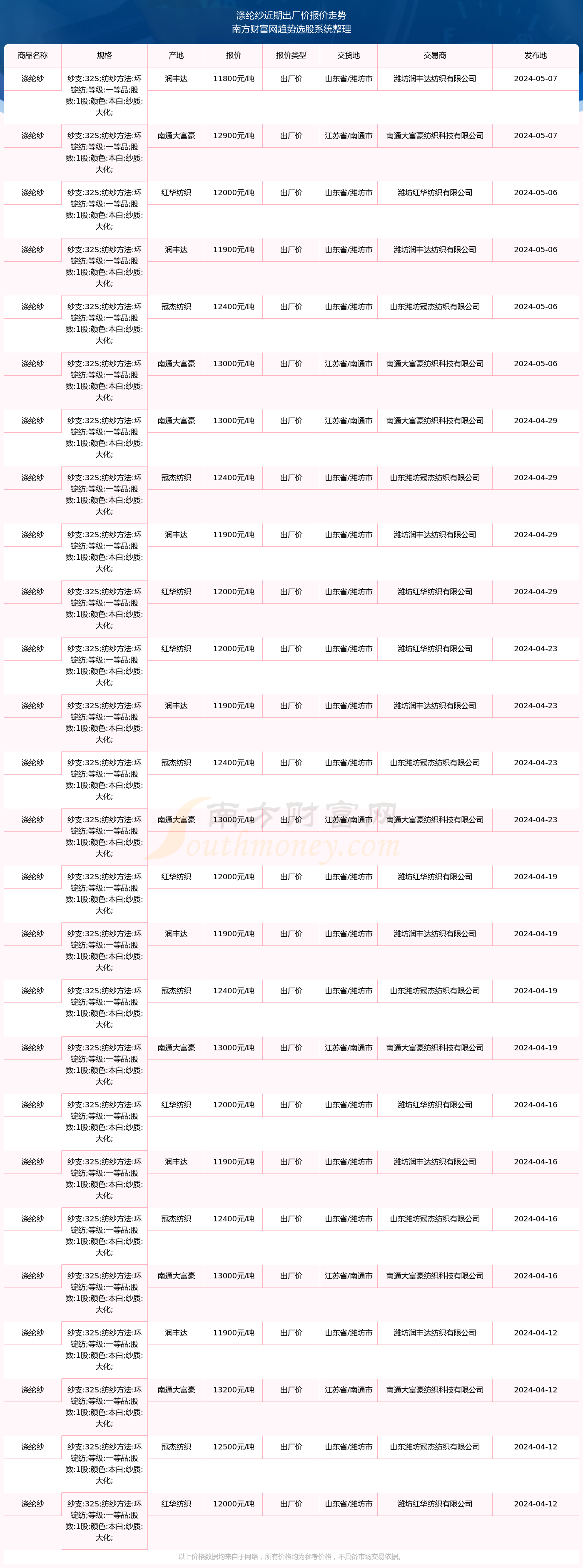 燈飾燈具 第79頁(yè)