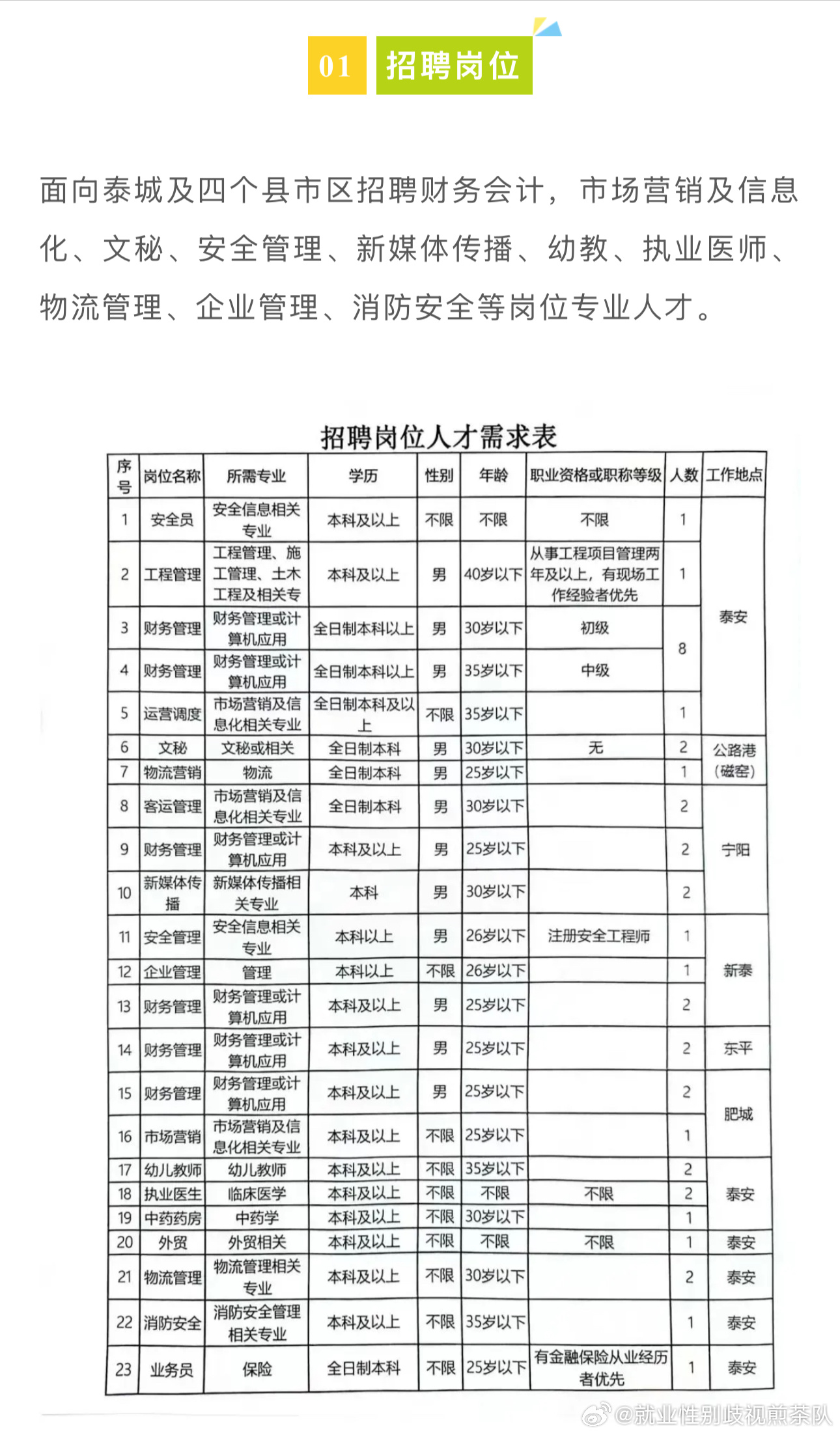 方城最新招聘，學(xué)習(xí)變化，啟程自信與成就之旅