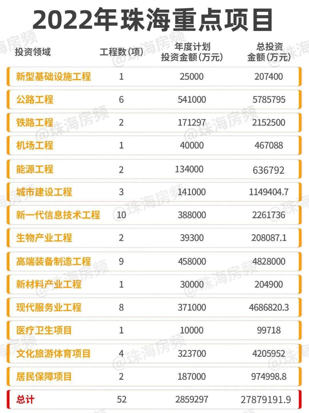 珠海最新項目觀點論述，探索前沿與發(fā)展趨勢