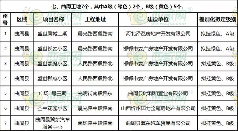 曲周最新樓盤探秘，發(fā)現(xiàn)城市新脈動(dòng)